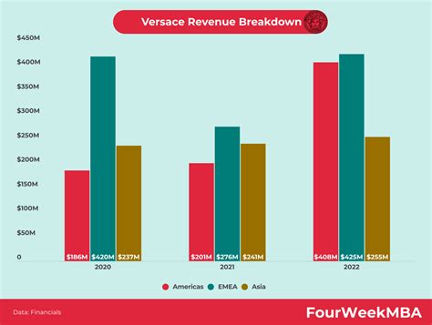 versace revenue 2023.